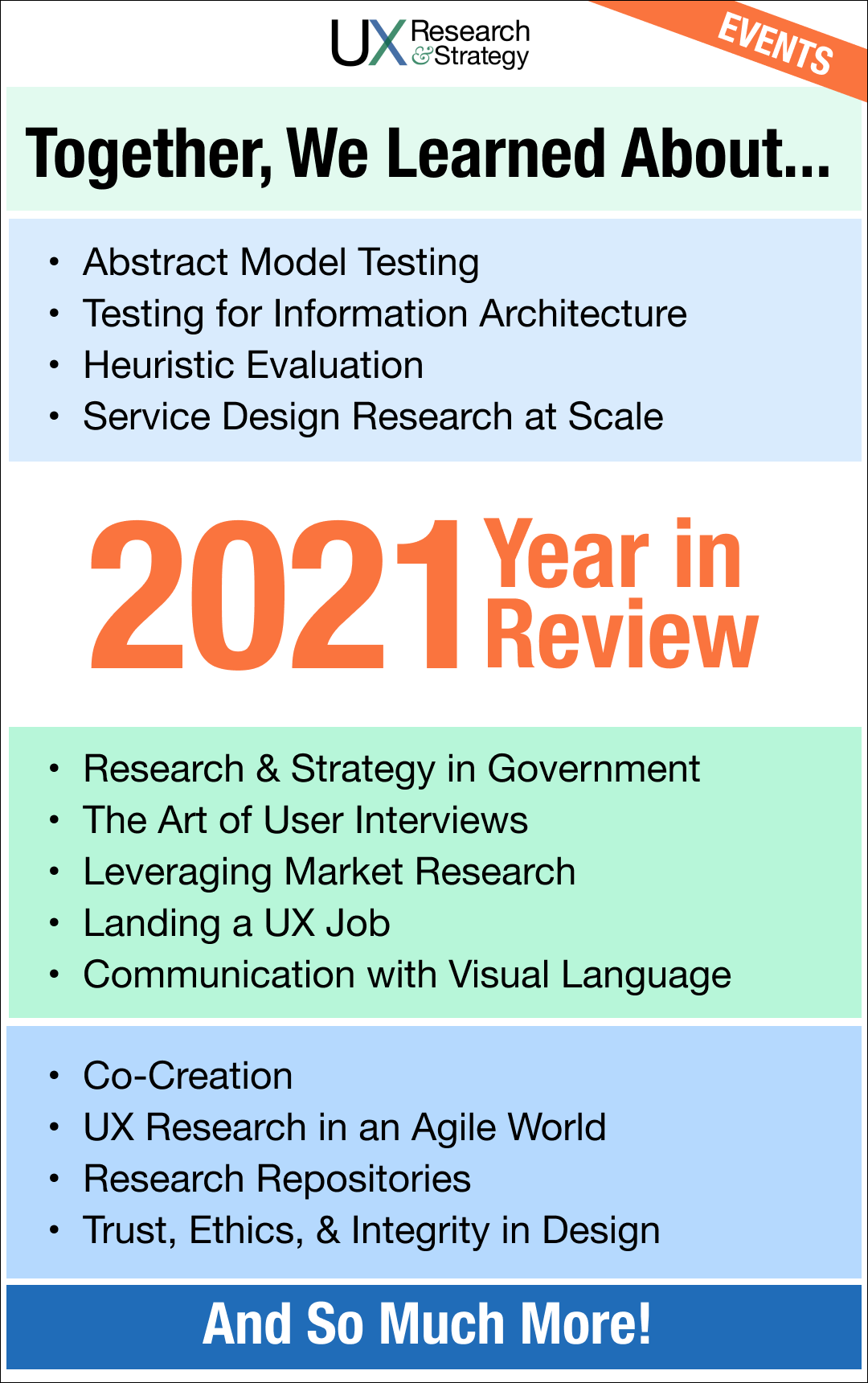 Graphic showing topics covered in  UXRS events in 2021.